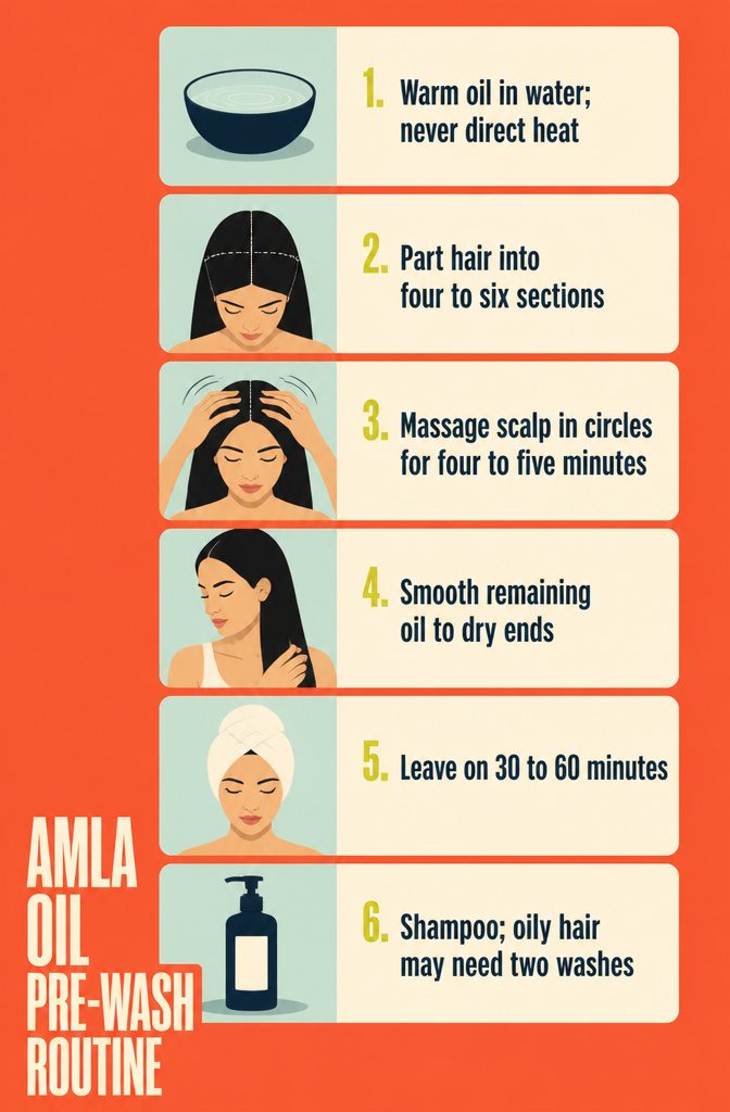 Beauty infographic titled Amla Oil Pre-Wash Routine