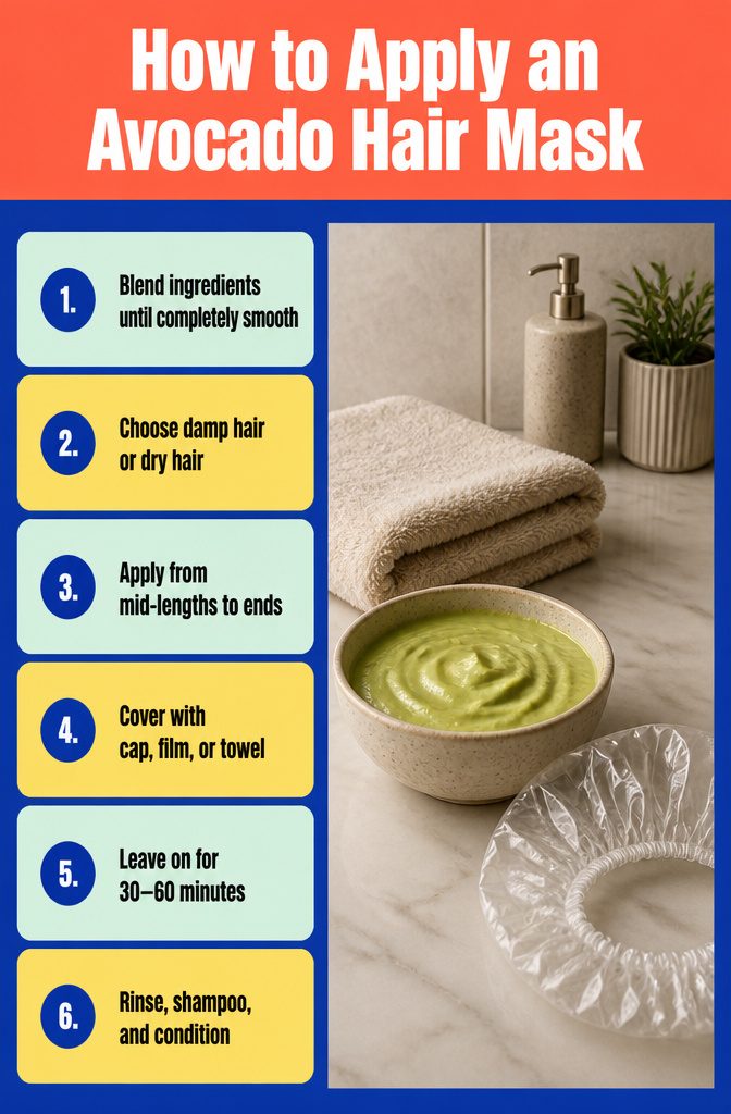 Avocado hair mask application guide with numbered steps and instructions