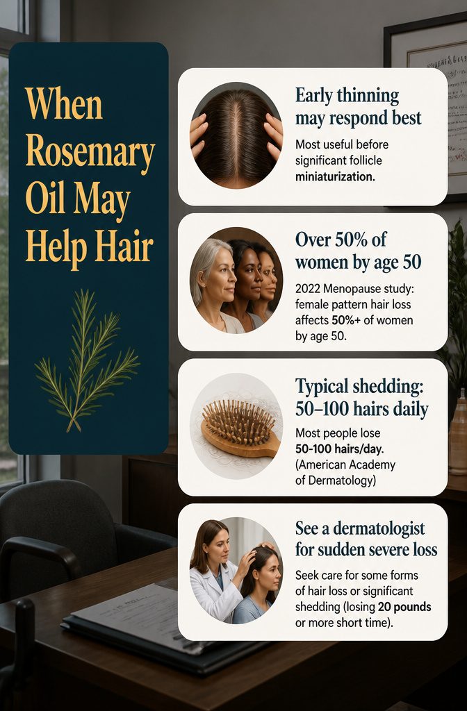 Beauty infographic about when rosemary oil may help hair